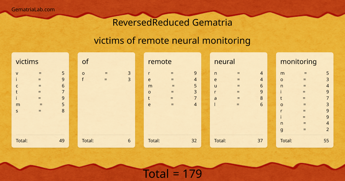 victims of remote neural monitoring in reversedReduced Gematria